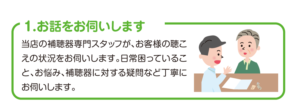 １.お話をお伺いします